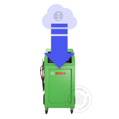 Bosch База данных ACS