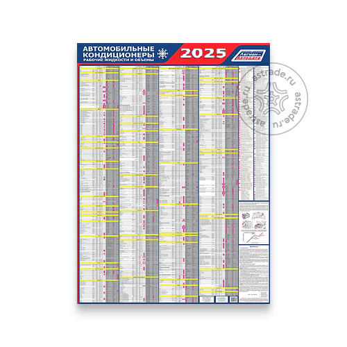 5333 АВТОДАТА Автомобильные кондиционеры 1989-2025 (рабочие жидкости и объемы)