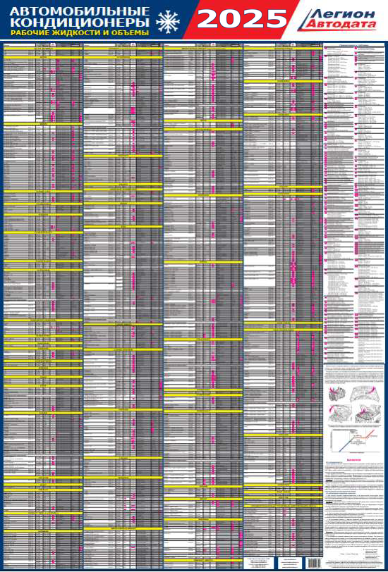 5133 АВТОДАТА Давление в шинах и моменты затяжек колес 2018 (51 марка, более 790 моделей)