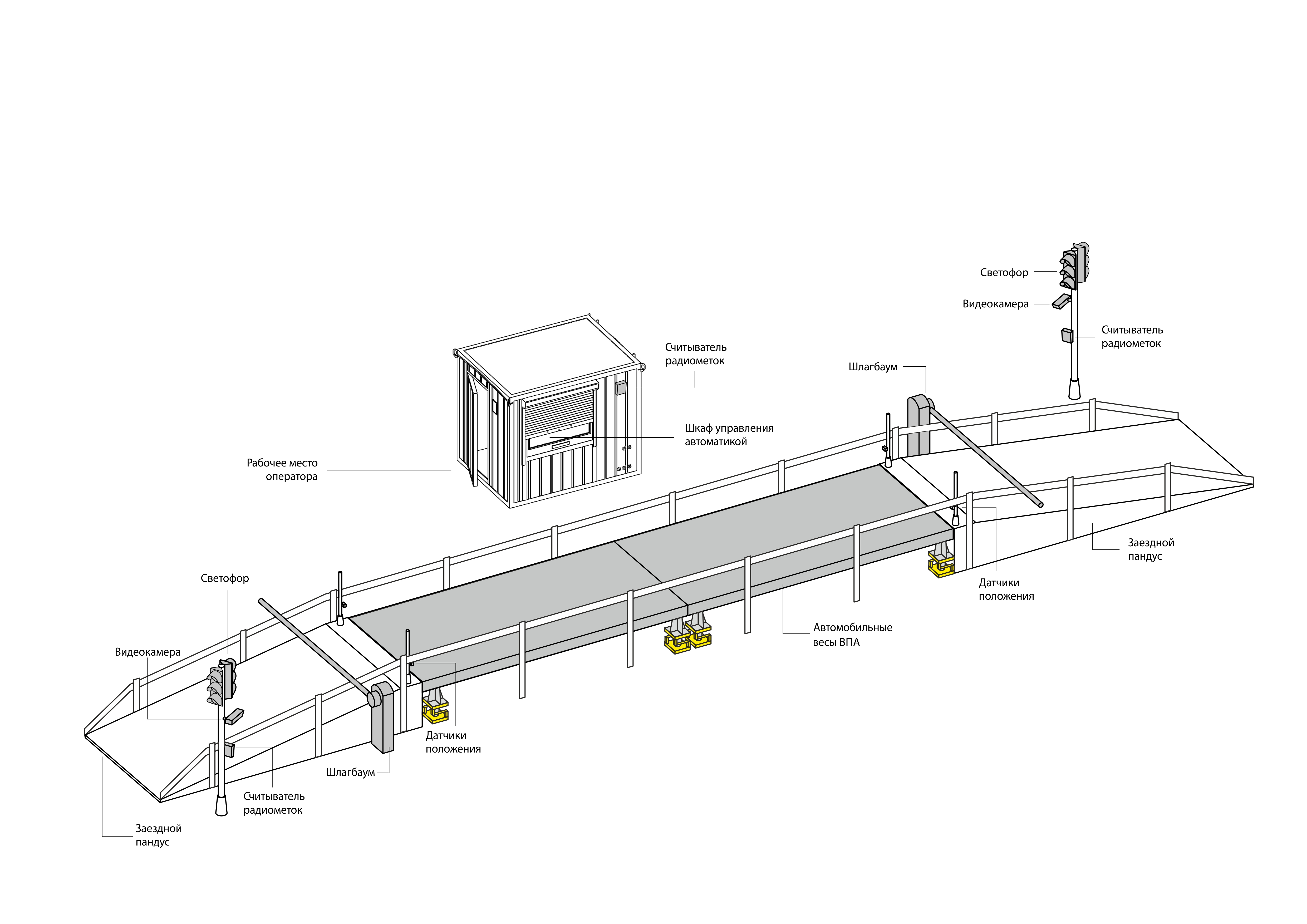 Весовая платформа для грузовых автомобилей чертеж