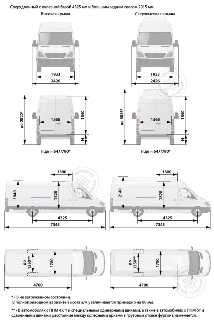 Mercedes_dimensions_long_astrade.jpg Mercedes_dimensions_long_astrade.jpg