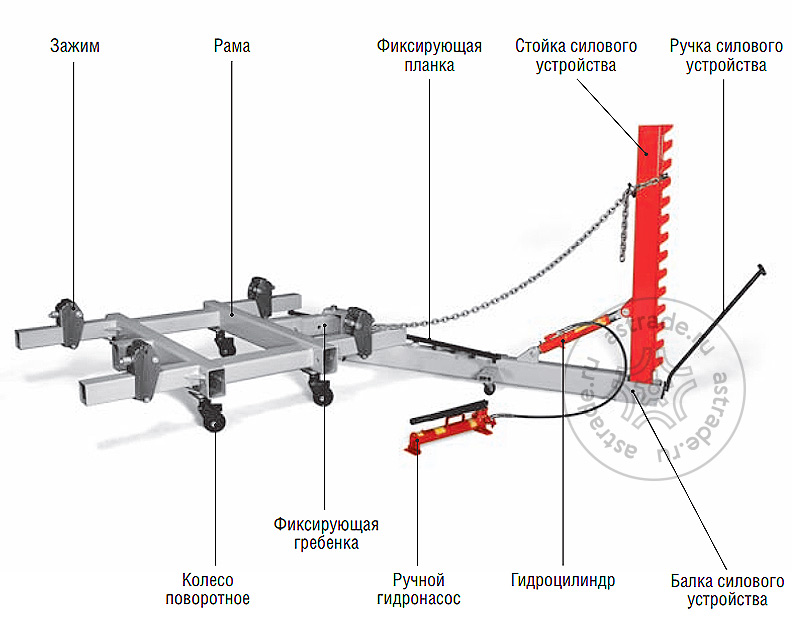 Стенд рихтовочный чертеж