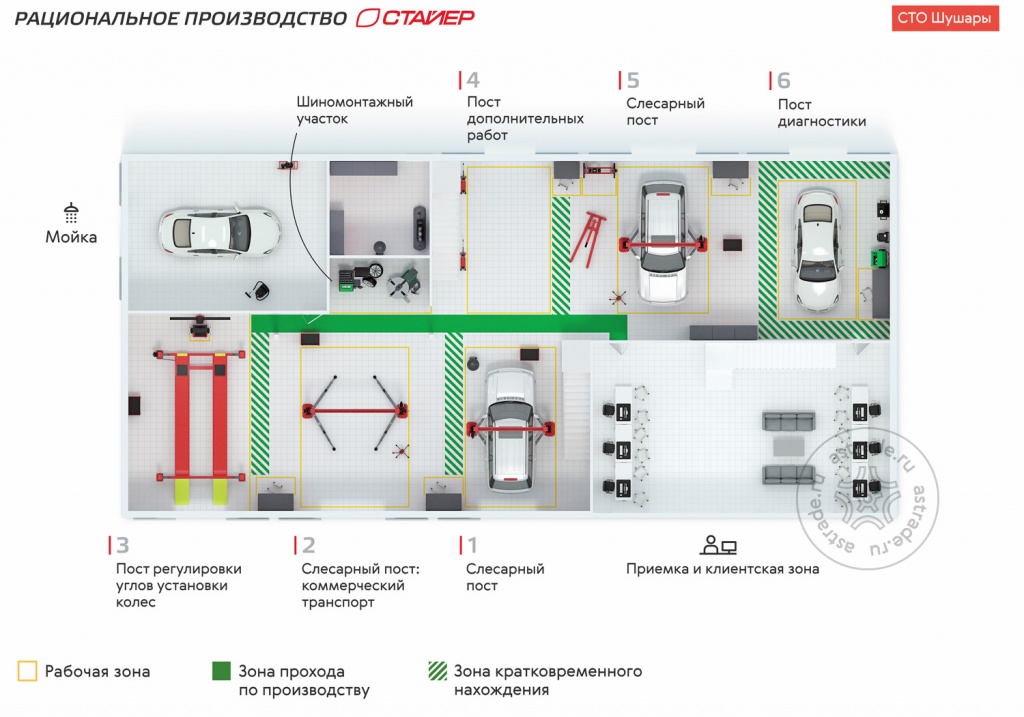 Бизнес план станции технического обслуживания автомобилей