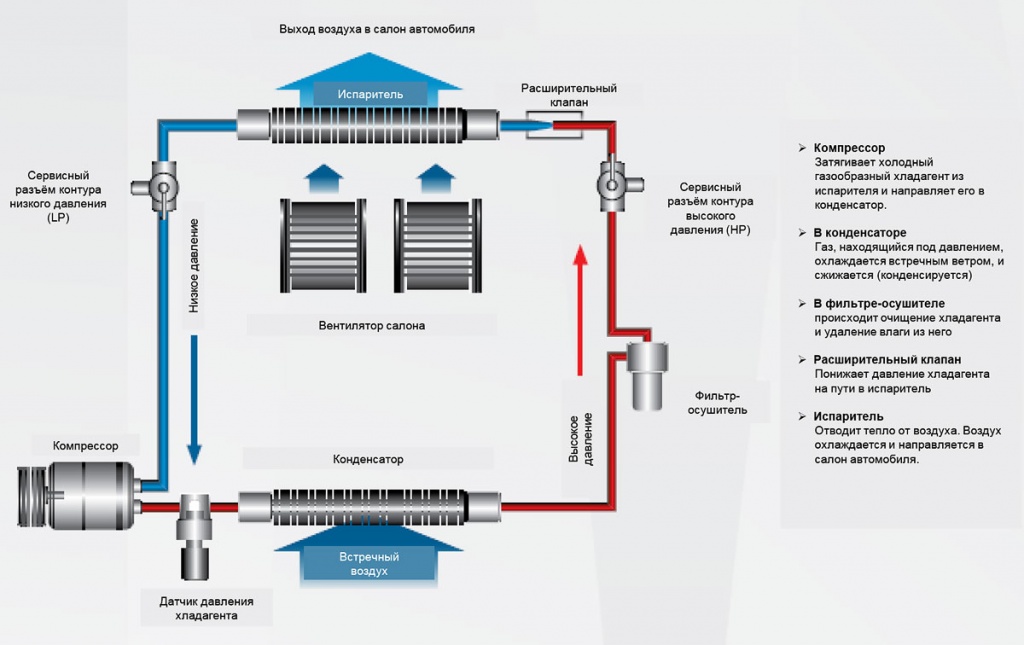 Схема заправки кондиционера