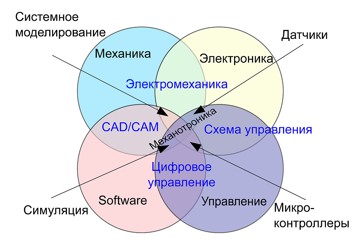 Инженер-механик