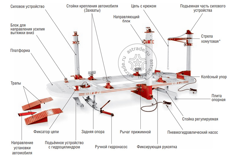 Чертежи приспособления для кузовного ремонта