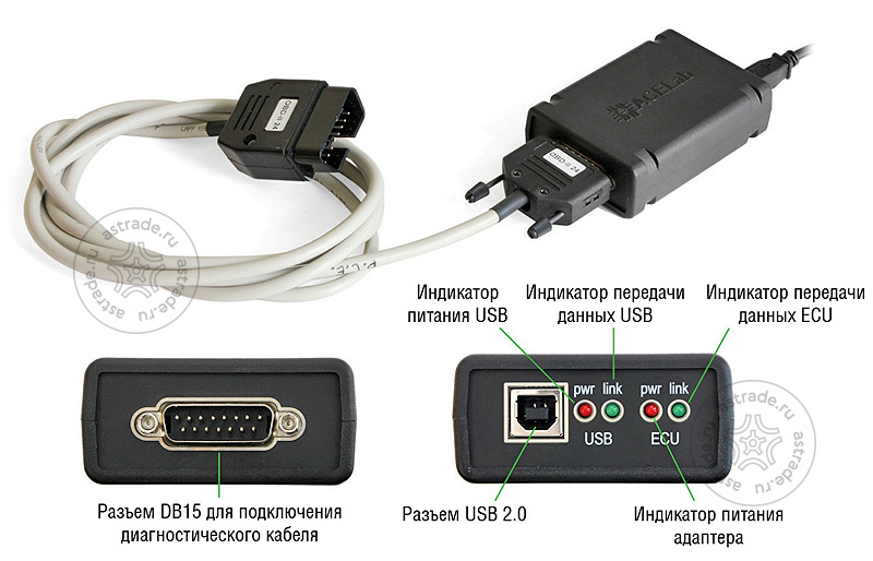 Адаптер USB-ECU as 3.1. Диагностический адаптер АВТОАС-скан. Адаптер USB-ECU as 2. Адаптер «ECU-link 3».